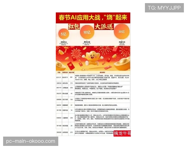 深度报道：2026年全明星周末商业报告：赞助收入与收视率再创纪录